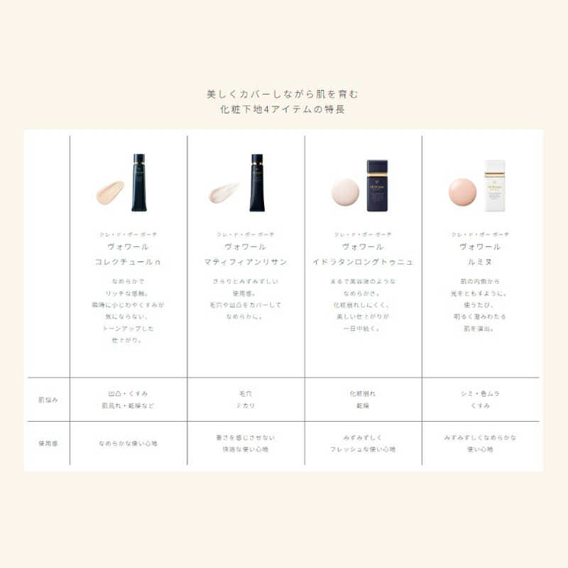クレ・ド・ポー ボーテ ヴォワールマティフィアンリサン プレメイクアップ 化粧下地 メイクベース 40g SPF25 PA++ UV効果 みずみずしい うるおい 軽い なめらか 整肌 化粧崩れ防止 長時間持続 保湿 輝く仕上がり スキンケア CPB cpb 資生堂 SHISEIDO shiseido - 画像 (4)