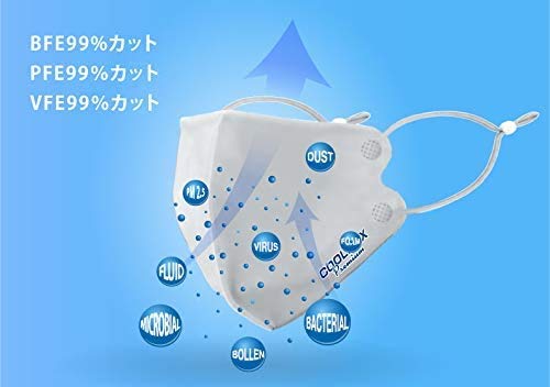 COOLMAX Premium ひんやり 夏用冷感マスク Q-MAX0.5以上 PFE99% 2枚入り 4580441787044 花粉対策 涼しい - 画像 (5)