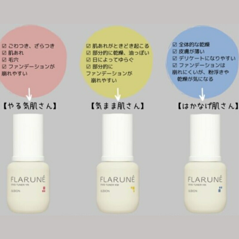 ネコポス速達!アルビオン フラルネ ビビッドチューナー HK & KM 4.8ml*2本 合計9.6ml ミニサイズ 特製サイズ サンプル 美容液 エセンス スキンケア 肌ケア 保湿 みずみずしい ハリ 弾力 整肌 だるみ対策 肌あれ予防 ALBION albion - 画像 (3)