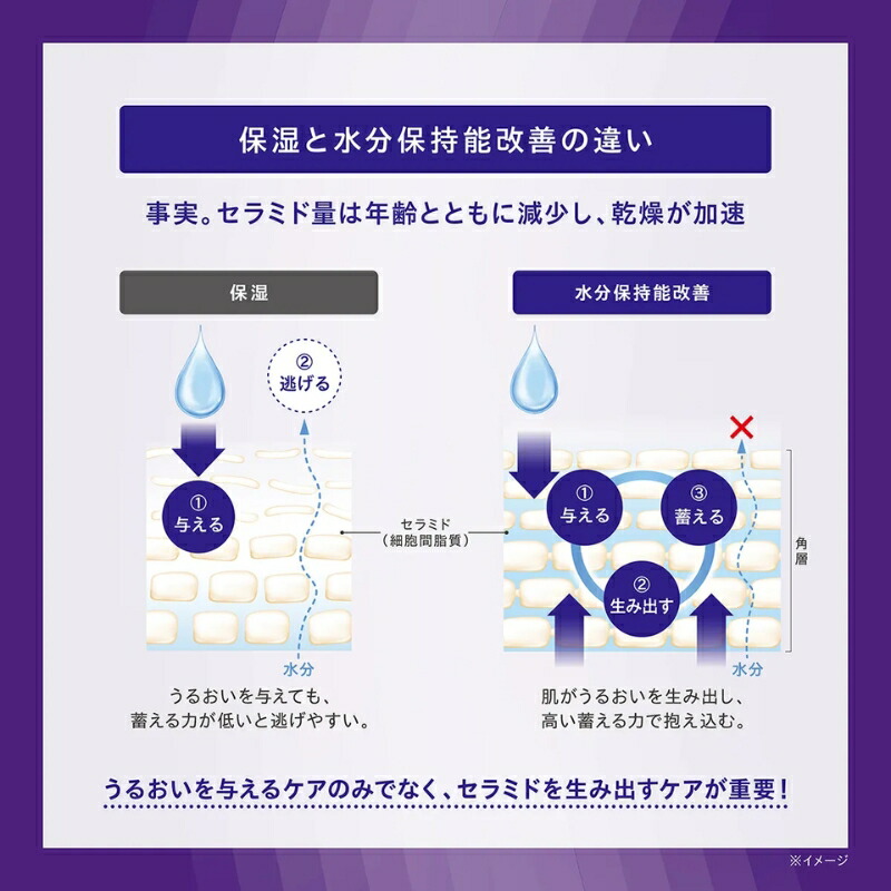 ネコポス速達!コーセー セラムヴェール ディープリペア 9ml ミニサイズ 特製サイズ サンプル 薬用導入美容液 医薬部外品 乳酸菌配合 うるおい改善 もっちり潤密肌へ 奥深く浸透 素肌力向上 乾燥悩みを解決 KOSE kose - 画像 (4)