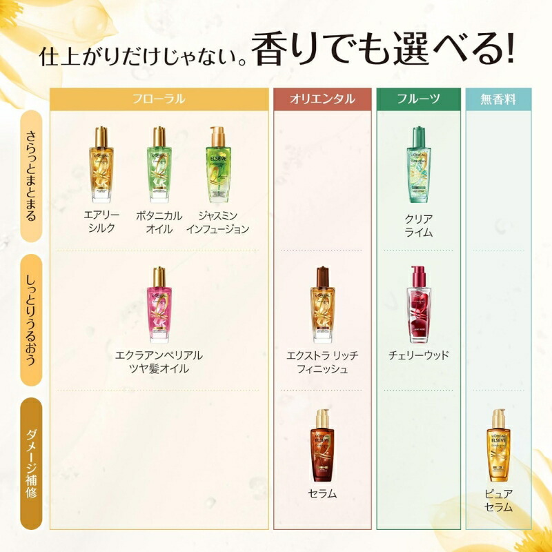 ネコポス速達!ロレアル パリ エクストラオーディナリー オイル エクストラ リッチ フィニッシュ 1ml*6個〈洗い流さないヘアトリートメント〉使い切りタイプ ヘアケア お試しセット サシェサンプル トラベルサイズ 乾燥しがちな髪にも うるおい 保湿 保護成分 L'Oreal Paris - 画像 (5)