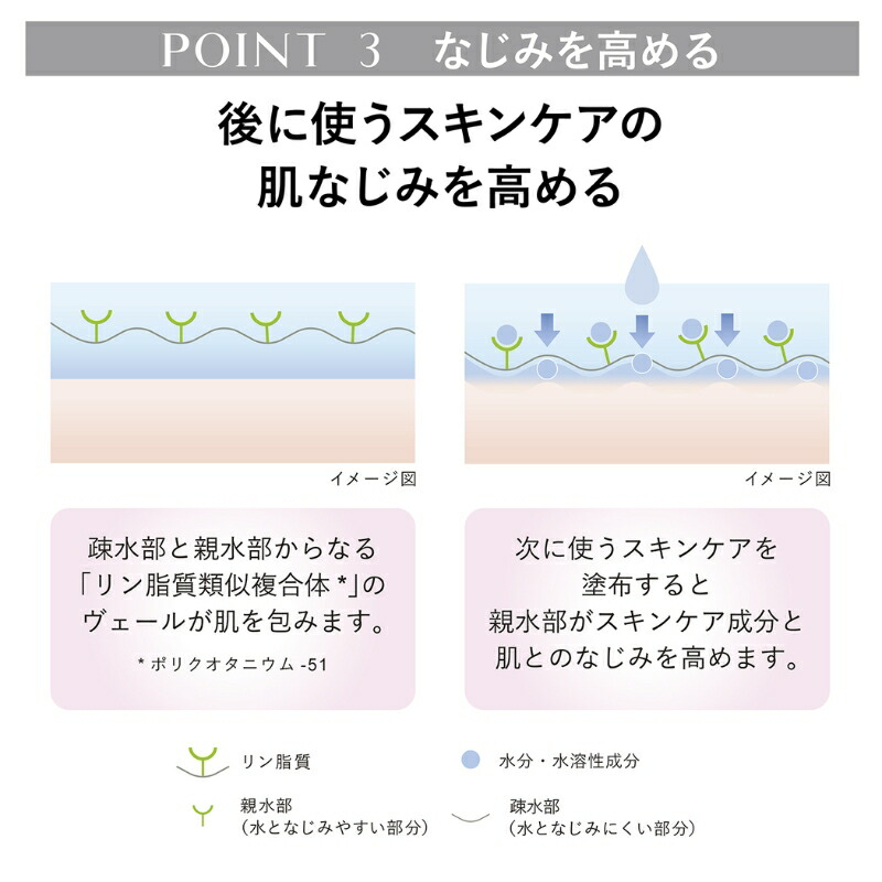 ネコポス速達!カネボウ コンフォート ストレッチイ ウォッシュ II〈洗顔料〉2g*6枚 合計12g お試しセット サシェサンプル トラベルサイズ 洗顔フォーム 美容液成分 保湿 乾燥を防ぐ 濃密弾み泡 うるおい るおって明るい肌へと導く スキンケア 角質ケア KANEBO kanebo - 画像 (5)