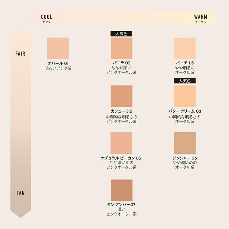 ネコポス速達! ベアミネラル CR ナチュラル マット モイスチャライザー #バニラ 02〈ファンデーション・日中用保湿クリーム〉7ml 外箱なし ミニサイズ 特製サイズ サンプル うるおい 保湿 ニキビ跡・毛穴カバー 皮脂バランスアプローチ テクニックレス bareMinerals - 画像 (6)