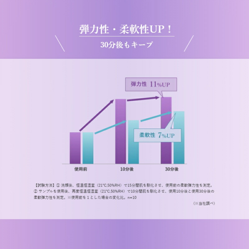 メディダーマ ストレッチシートマスク〈シート状美容液マスク〉30ml×3枚入 ハリ 引き締まった顔の輪郭 特殊伸縮シート ミルク美容液成分配合 透明感 マッサージ効果 弾力性・柔軟性 保湿力 PDRN配合 明色化粧品 brilliant colors - 画像 (6)