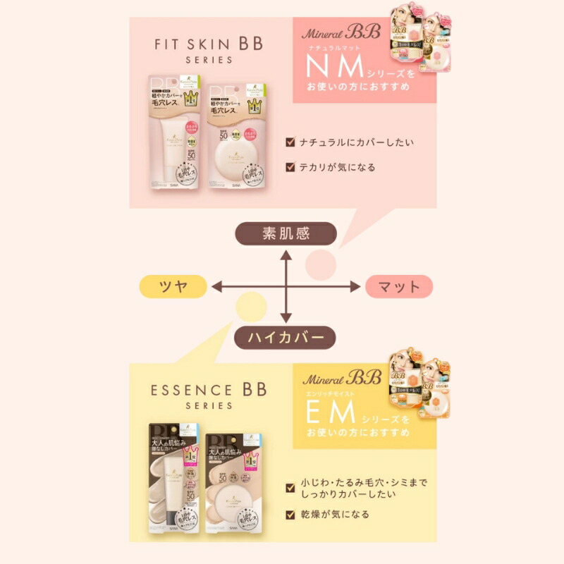 サナ 毛穴パテ職人 フィットスキンBBパウダー ナチュラルベージュ 9.8g 1つで6役 毛穴パテ効果・化粧下地・ファンデーション・コンシーラー・美容液効果・UVカット 天然ミネラル配合 美肌 乾燥・肌荒れ防ぐ 保湿 スキンケア設計 素肌感 長時間メイクキープ SANA sana - 画像 (7)