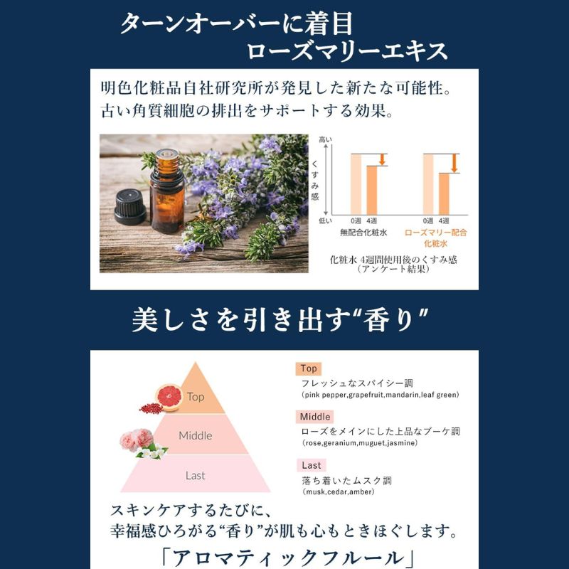 明色化粧品 薬用メディショット オールインワンジェル〈シワ改善・美白ジェル美容液〉50g 医薬部外品 八效合一 透明感 ハリ感 ナイアシンアミド配合 3種のコラーゲン配合 肌に水分を蓄える 保湿 アロマティックフルールの香り brilliant colors - 画像 (6)