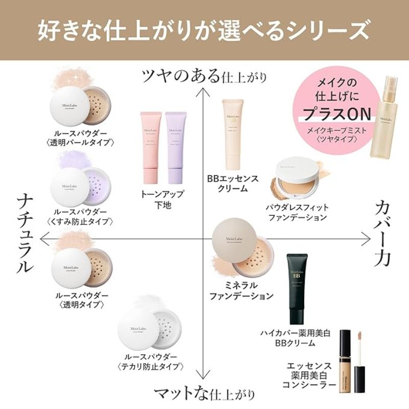 モイストラボ トーンアップ下地〈ラベンダー〉30g 化粧下地 化粧崩れを防ぐ 毛穴・色ムラ補正 くすみをなくす 透明感アップ トーンアップ 美容液成分 保湿 自然で華やかな肌 瞬時カバー バリア効果 汗・水に強い ウォータープルーフ Moist Labo 明色化粧品 brilliant colors - 画像 (6)
