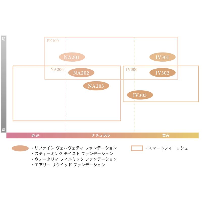 エレガンス エアリー リクィッド ファンデーション #NA202〈リキッドファンデーション〉30ml リニューアル発売 UV効果 マルチなカバー力 色ムラ・毛穴・凹凸まで整える うるツヤ感 みずみずしいテクスチャー 自然な透明感 うるおいを抱え込んだような肌質感 Elegance ALBION - 画像 (6)