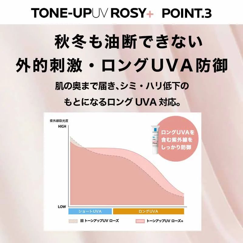 ネコポス速達!ラ ロッシュ ポゼ UVイデア XL プロテクショントーンアップ ローズ+〈日焼け止め乳液・化粧下地〉2ml*3枚 フランス製 お試しセット サシェサンプル トラベルサイズ 色むらなどの肌悩みを自然にカバー 花粉から肌を守る 石鹸や洗顔料でオフ LA ROCHE POSAY - 画像 (7)