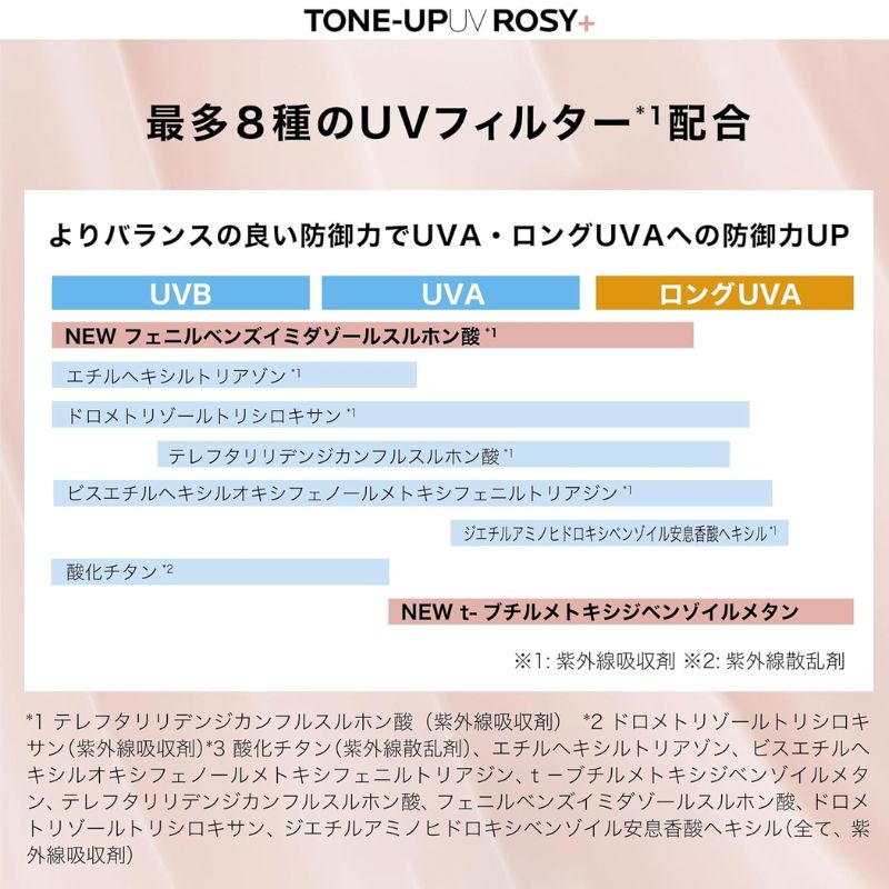 ネコポス速達!ラ ロッシュ ポゼ UVイデア XL プロテクショントーンアップ ローズ+〈日焼け止め乳液・化粧下地〉3ml 外箱付き フランス製 ミニサイズ 特製サイズ サンプル 色むらなどの肌悩みを自然にカバー 花粉から肌を守る 石鹸や洗顔料でオフ SPF50+ LA ROCHE POSAY - 画像 (8)
