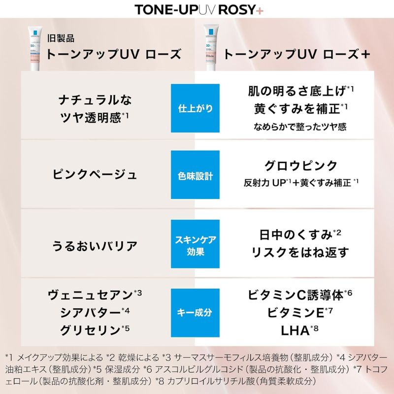 ネコポス速達!ラ ロッシュ ポゼ UVイデア XL プロテクショントーンアップ ローズ+〈日焼け止め乳液・化粧下地〉3ml 外箱付き フランス製 ミニサイズ 特製サイズ サンプル 色むらなどの肌悩みを自然にカバー 花粉から肌を守る 石鹸や洗顔料でオフ SPF50+ LA ROCHE POSAY - 画像 (9)