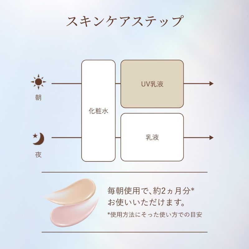 ネコポス速達!エリクシール デーケアレボリューション トーンアップ SP+ aa〈日中用乳液 〉0.5g*6枚 お試しセット サシェサンプル トラベルサイズ 1本で高機能 トーンアップとハリ 乳液・化粧下地・UVカット・トーンアップ効果 みずみずしい使い心地 ELIXIR elixir - 画像 (6)