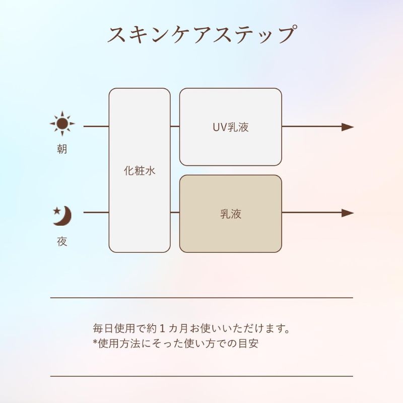 ネコポス速達!エリクシール リフトモイスト ローション みずみずしいタイプ ba〈化粧水〉2ml*4枚 & エマルジョン みずみずしいタイプ ba〈乳液〉1.5ml*4枚 合計8枚 お試しセット サシェサンプル トラベルサイズ 肌のハリ 新たな次元へ 薬用 高機能エイジングケア ELIXIR - 画像 (10)