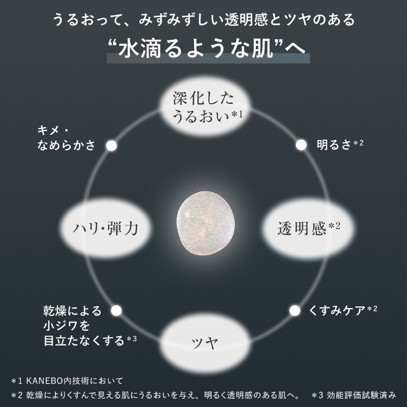 ネコポス速達!カネボウ ジェネレイティング エッセンシャルズ〈化粧水〉2ml*4枚 お試しセット サシェサンプル トラベルサイズ 植物性保湿成分 ハリ 生まれ変わりを繰り返す肌へ 深化したうるおい うるおい浸透処方 水滴るような肌 プログレスケア 透明感 KANEBO kanebo - 画像 (2)