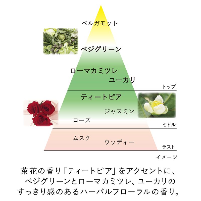 ネコポス速達!カネボウ スキン ハーモナイザー〈2層式化粧水〉7ml ミニサイズ 特製サイズ サンプル 外箱なし うるおい 複合保湿成分配合 皮脂対策 肌荒れ予防 テカリ防止 2層式 水油バランス ハーバルフローラルの香り 透明感 KANEBO kanebo - 画像 (5)