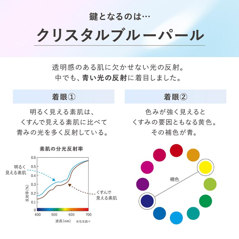 ネコポス速達!カネボウ イルミネイティングプライマー〈化粧下地〉5g ミニサイズ 特製サイズ サンプル 外箱なし トーンアップ 透明感 血色感 毛穴カバー テカリ防止 くすみ補正 ツヤ肌 SPF22 ベースメイク KANEBO kanebo - 画像 (3)