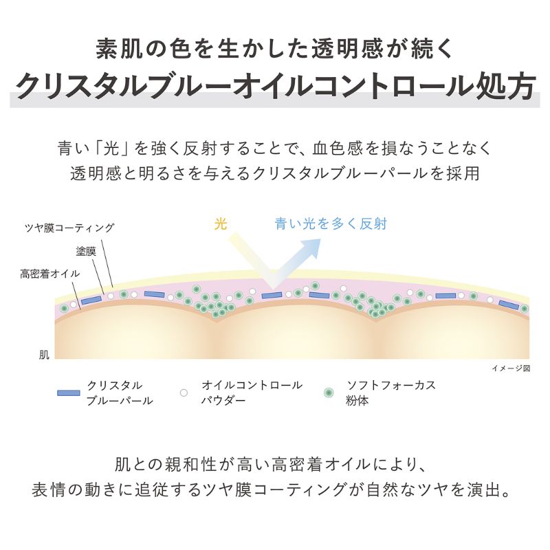 ネコポス速達!カネボウ イルミネイティングプライマー〈化粧下地〉5g ミニサイズ 特製サイズ サンプル 外箱なし トーンアップ 透明感 血色感 毛穴カバー テカリ防止 くすみ補正 ツヤ肌 SPF22 ベースメイク KANEBO kanebo - 画像 (4)