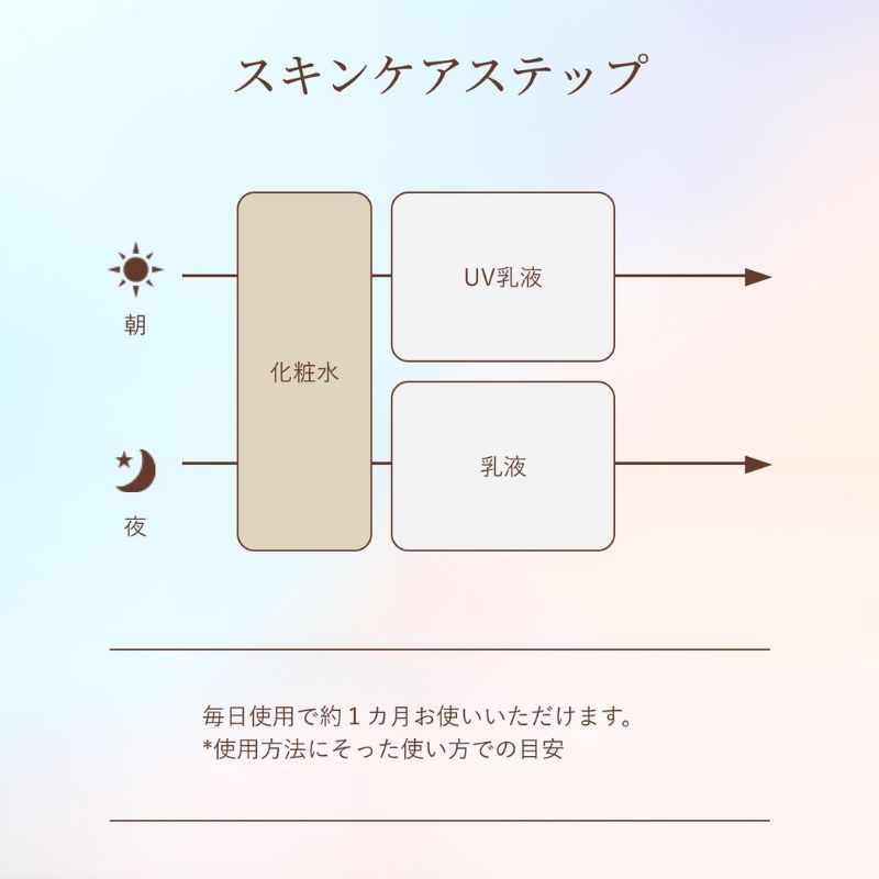 ネコポス速達!エリクシール リフトモイスト ローション しっとりタイプ ba〈化粧水〉2ml*6枚 & エマルジョン しっとりタイプ ba〈乳液〉1.5ml*6枚 合計12枚 お試しセット サシェサンプル トラベルサイズ エイジングケア ハリ つや玉 保湿 毛穴ケア パラベンフリー ELIXIR - 画像 (6)
