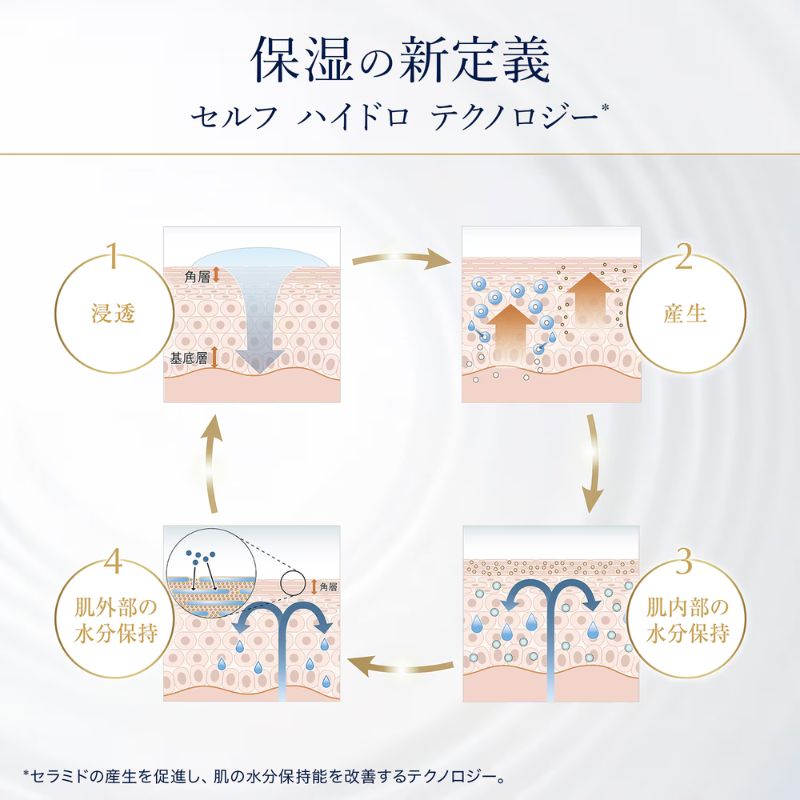 ネコポス速達!エスティ ローダー アクア チャージ 薬用 セラム エッセンス 1.5ml*3枚〈美容液〉お試しセット サシェサンプル トラベルサイズ 保湿の新定義 ダブル有効成分配合 肌の水分保持能を改善 素早く肌になじむ使用感 発酵技術 勇心酒造と共同開発 ESTEE LAUDER - 画像 (4)