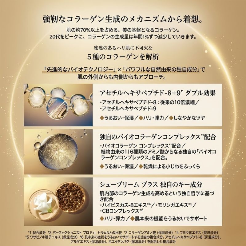 ネコポス速達!エスティ ローダー シュープリーム プラス ST セラム 1.5ml*2枚〈美容液〉お試しセット サシェサンプル トラベルサイズ ハリ構築 コラーゲン研究 引き上がる立体美 エイジングケア 弾力 すばやい浸透 贅沢ながら軽いつけ心地 ESTEE LAUDER estee lauder - 画像 (6)