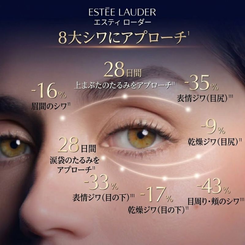 ネコポス速達!エスティ ローダー アドバンス ナイト リペア LS アイ セラム 0.5ml*2枚〈目もと用美容液〉お試しセット サシェサンプル トラベルサイズ 皮膚科学発想 夜間美容 4Dアプローチ ナイトペプチド 目もとを引き締め ハリ 立体感 寝不足肌をケア ESTEE LAUDER - 画像 (3)