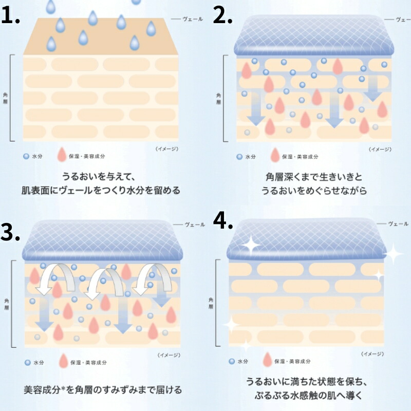 イプサ IPSA ザ・タイムR アクア e〈薬用化粧水〉200mL【3本セット】医薬部外品 進化版 リニューアル スキンケア ローション 保湿 美白 潤い うるおい 水分 ニキビ予防 肌荒れ テカリ 毛穴 くすみ 透明感 アルコールフリー - 画像 (7)