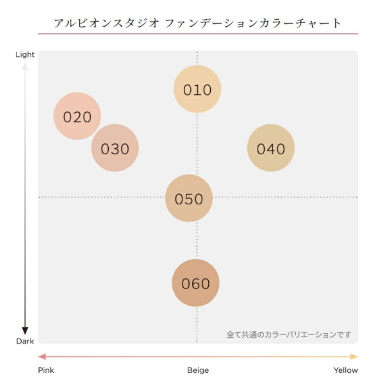 アルビオン スタジオ パーフェクトエディット ファンデーション 30g 5色 クリームファンデーション 色ムラ補整 隙のないツヤ肌へ 美肌 ハイカバー 均一性 うるおい 乾燥・ヨレケア UV効果 保湿成分 肌に心地よくフィット ALBION albion - 画像 (4)