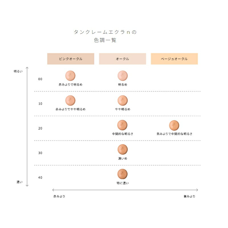 クレ・ド・ポー ボーテ タンクレームエクラn クリームファンデーション 25g UV効果 SPF25 PA++ ツヤ肌 うるおい なめらか 輝く仕上がり カバー 保湿 整肌 長時間持続 スキンケア成分 CPB cpb 資生堂 SHISEIDO shiseido - 画像 (4)