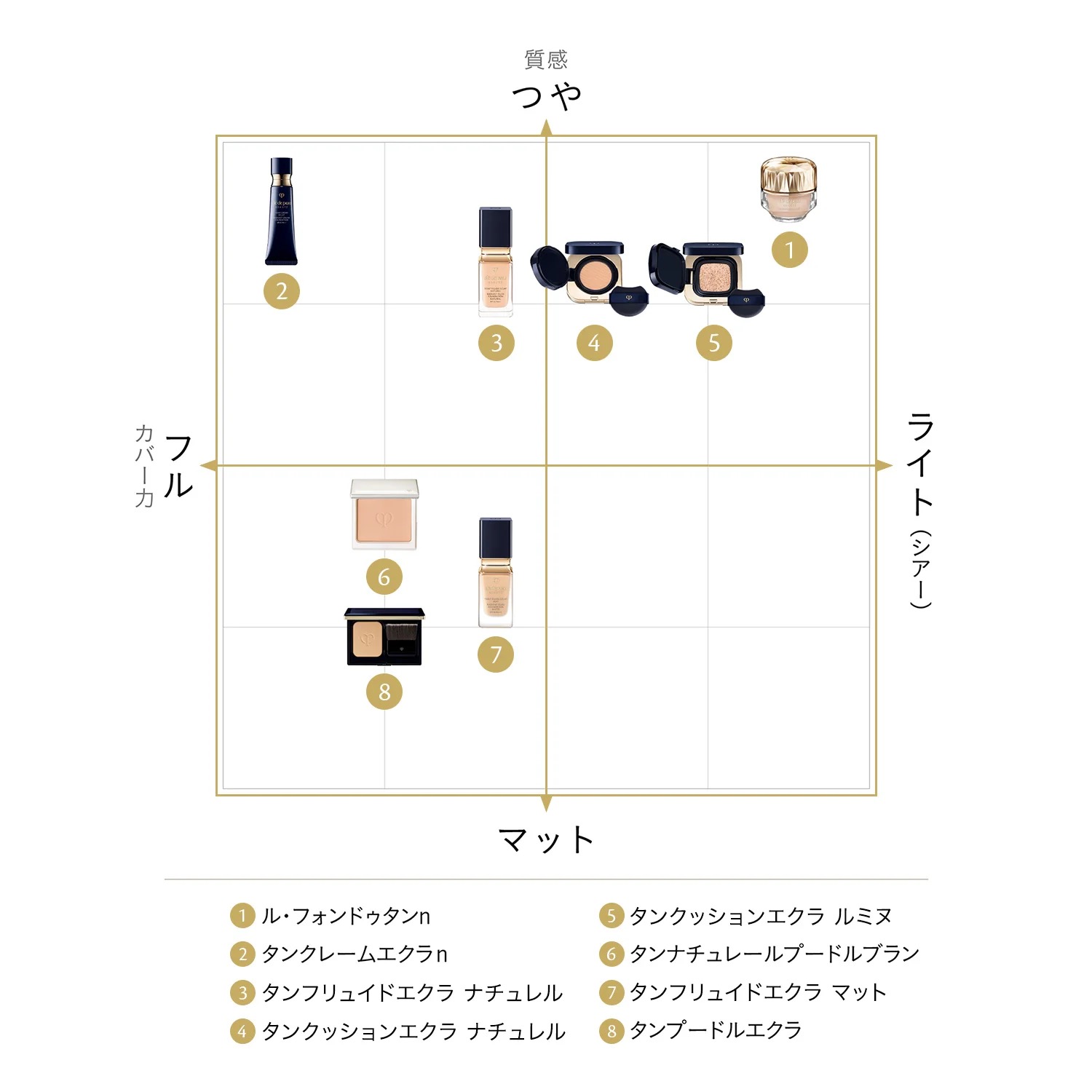 クレドポー ボーテ 資生堂 CPB SHISEIDO タンクッションエクラ ルミヌ 本体セット ファンデーション 15g レフィル パフ付き 専用ケース付き なめらかなつや肌を実現 クッションファンデーション - 画像 (6)