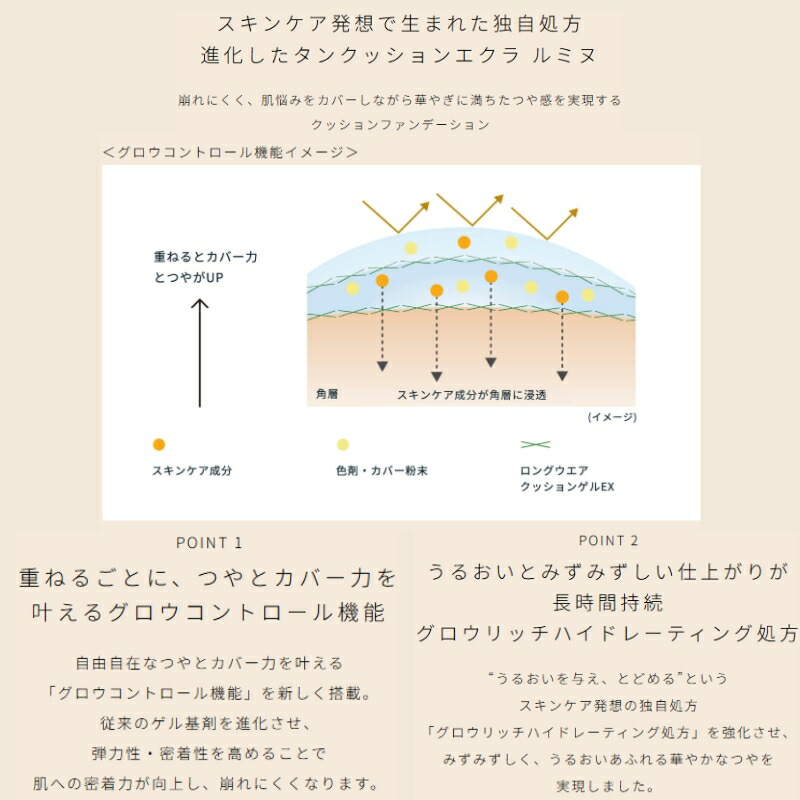 クレ・ド・ポー ボーテ タンクッションエクラ ルミヌ ファンデーション 15g & LUMINIZING LOVE COLLECTION 2025 専用ケース 本体セット パフ付き 限定品 数量限定 華やかなつや肌 うるおい みずみずしい バラの豊かな香り CPB cpb 資生堂 SHISEIDO shiseido - 画像 (3)