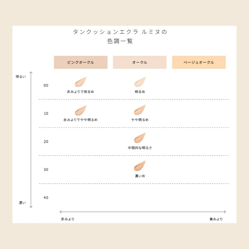 クレ・ド・ポー ボーテ タンクッションエクラ ルミヌ ファンデーション 15g & LUMINIZING LOVE COLLECTION 2025 専用ケース 本体セット パフ付き 限定品 数量限定 華やかなつや肌 うるおい みずみずしい バラの豊かな香り CPB cpb 資生堂 SHISEIDO shiseido - 画像 (5)