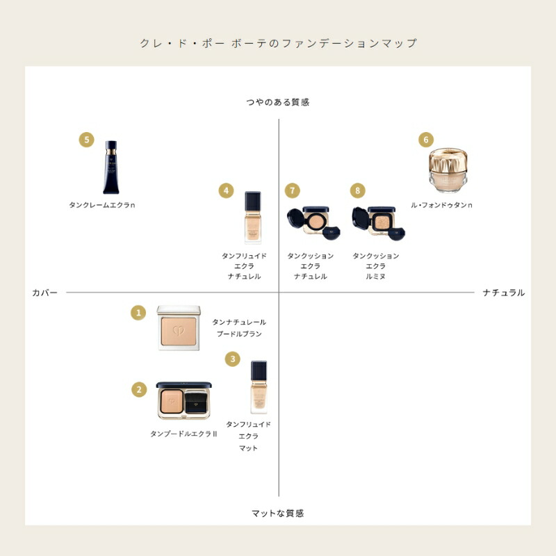 クレ・ド・ポー ボーテ タンクッションエクラ ルミヌ ファンデーション 15g & LUMINIZING LOVE COLLECTION 2025 専用ケース 本体セット パフ付き 限定品 数量限定 華やかなつや肌 うるおい みずみずしい バラの豊かな香り CPB cpb 資生堂 SHISEIDO shiseido - 画像 (6)