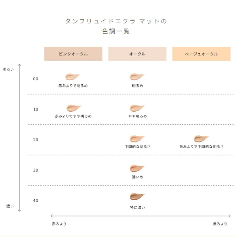 クレドポー ボーテ 資生堂 CPB SHISEIDO タンフリュイドエクラ マット リキッドファンデーション マット肌 マット感 美しい仕上がり持続 毛穴レスな美肌と皮脂の目立たない UV効果 SPF20 PA+++ ギフト プレゼント - 画像 (6)