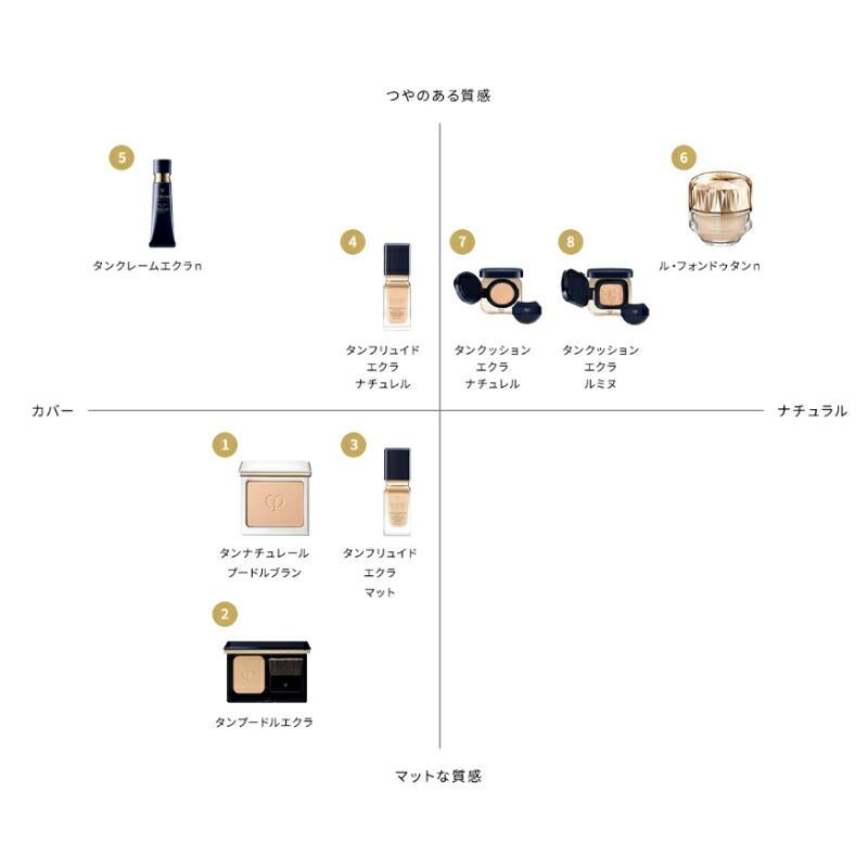 クレドポー ボーテ 資生堂 CPB SHISEIDO タンフリュイドエクラ ナチュレル リキッドファンデーション ツヤ肌 ツヤ感 肌の美しさを高め 上質な輝きが続き 保水 肌荒れや乾燥くすみを防ぐ UV効果 SPF20 PA+++ ギフト プレゼント - 画像 (7)