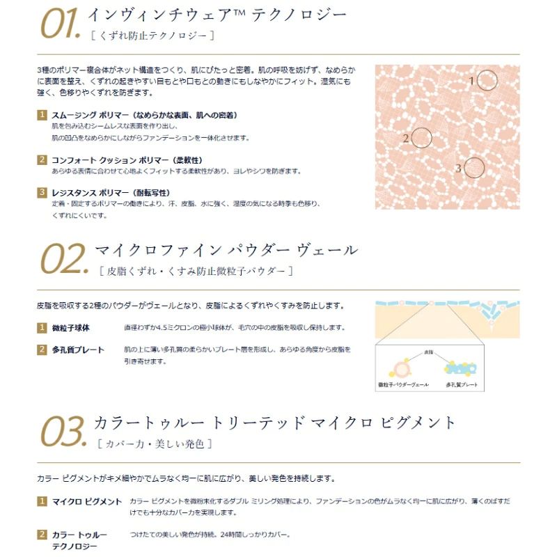ネコポス速達!エスティ ローダー ダブル ウェア ステイ イン プレイス メークアップ 7ml 2色〈ファンデーション〉スポンジ付き 外箱なし ミニサイズ 特製サイズ サンプル 素肌感 毛穴ゼロ 高いカバー力 豊富な色展開 ESTEE LAUDER estee lauder - 画像 (5)