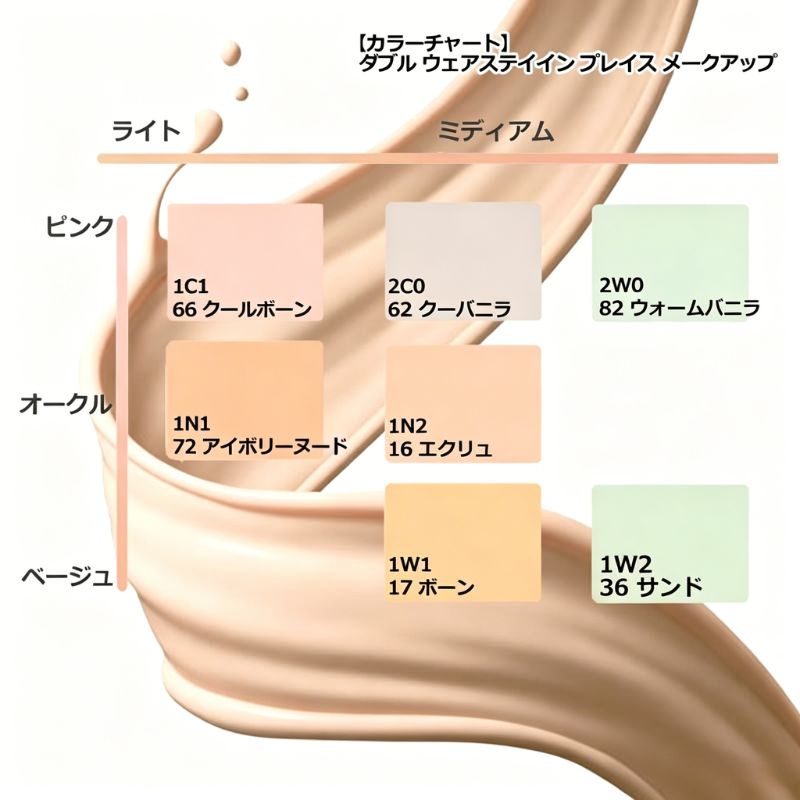 ネコポス速達!エスティ ローダー ダブル ウェア ステイ イン プレイス メークアップ 7ml 2色〈ファンデーション〉スポンジ付き 外箱なし ミニサイズ 特製サイズ サンプル 素肌感 毛穴ゼロ 高いカバー力 豊富な色展開 ESTEE LAUDER estee lauder - 画像 (6)