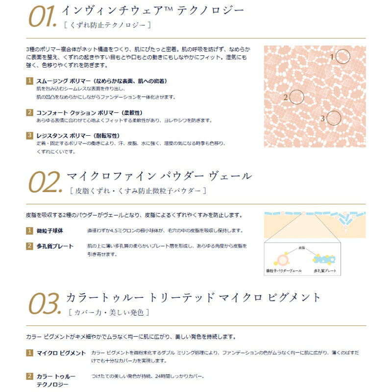 ネコポス速達!エスティ ローダー ダブル ウェア ステイ イン プレイス メークアップ 3枚 ファンデーション お試しセット サシェサンプル トラベルサイズ 素肌感 毛穴ゼロ 高いカバー力 豊富な色展開 ESTEE LAUDER - 画像 (4)