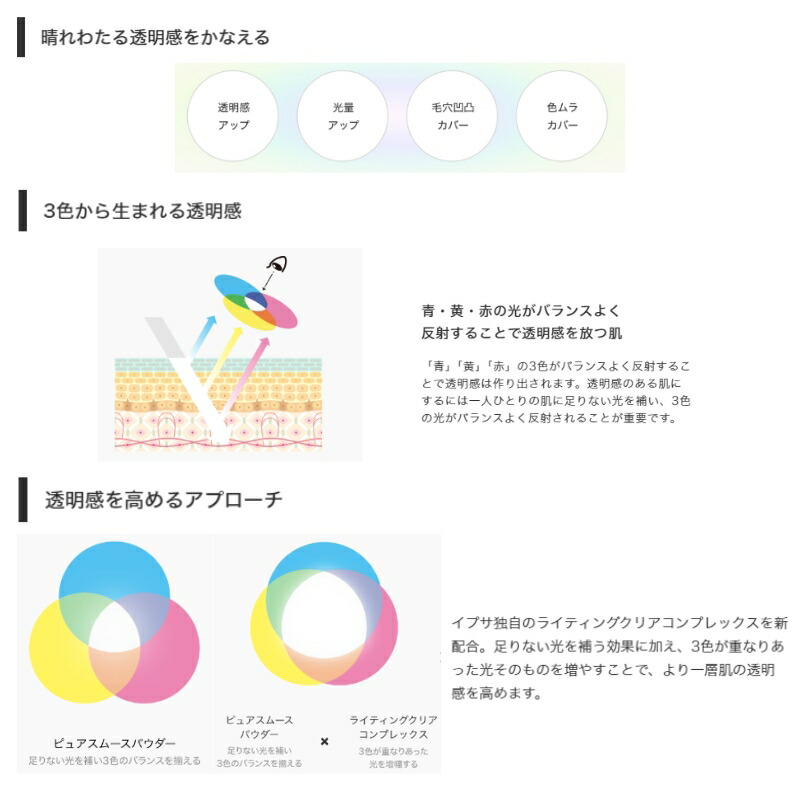 イプサ コントロールベイスe ブルー ピンク イエロー 全3色 化粧下地 メイクアップベース 20g 透明感 血色感 輝き仕上がり 明るい うるおい バランスよい カバー UV効果 保湿成分 IPSA ipsa - 画像 (3)