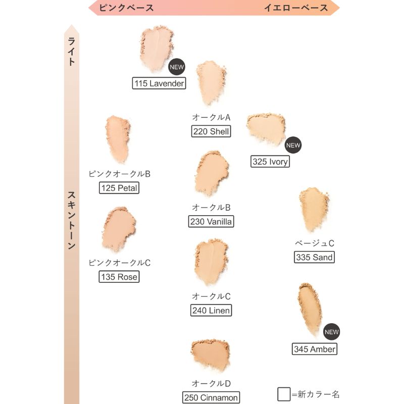ネコポス速達!カネボウ メルティフィール ウェア II #115 or #230〈ファンデーション〉0.16g*2枚 ミニパフ付き お試しセット サシェサンプル トラベルサイズ 極薄のうるみ膜 ジェル粉ファンデーション 肌へ溶け込む 一体感 自然なツヤ カバー力 KANEBO kanebo - 画像 (5)